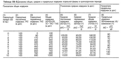 Fixe, variabile și costurile totale (curs) Fixe, variabile și costurile totale