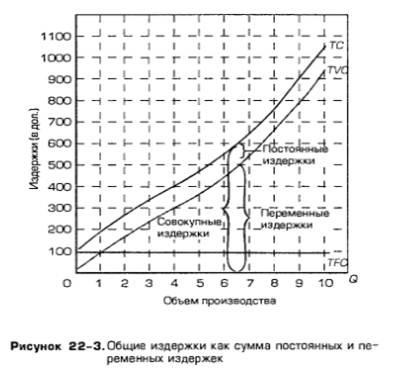 Fixe, variabile și costurile totale (descărcare) Fixe, variabile și costurile totale