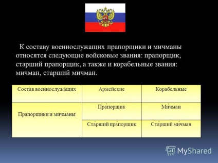 Prezentarea pe grade militare România Sun mou - Școala kebezenskaya - prezentarea, de student (rang) Prezentarea pe grade militare România Sun mou - Școala kebezenskaya - prezentarea, studentul