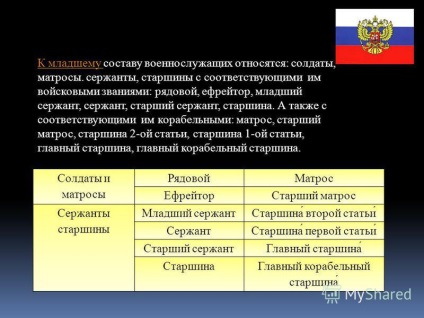 Prezentarea pe grade militare România Sun mou - Școala kebezenskaya - prezentarea, de student (rang) Prezentarea pe grade militare România Sun mou - Școala kebezenskaya - prezentarea, studentul