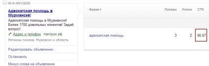 Vânzarea de anunțuri directă la () Vânzarea de anunțuri directă la