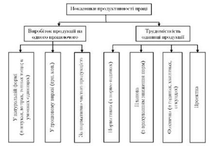 productivitatea, producția și forța de muncă - economie de afaceri - grinchutsky VIE (pіdruchniki) productivitatea, producția și forța de muncă - economie de afaceri - grinchutsky vie