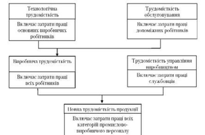 productivitatea, producția și forța de muncă - economie de afaceri - grinchutsky (virobіtok vie trudomіstkіst i) productivitatea, producția și forța de muncă - economie de afaceri - grinchutsky vie