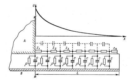 Deversarea de-a lungul suprafeței unui dielectric solid - studopediya (suprafață) Deversarea de-a lungul suprafeței unui dielectric solid - studopediya