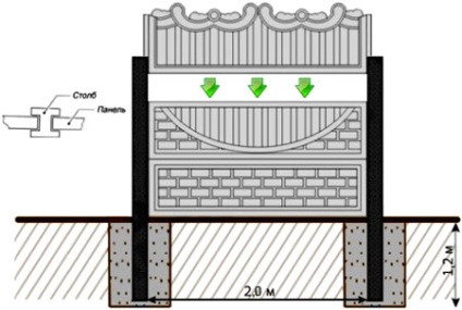 Repararea gardului din țară (gard) Repararea gardului de la cabana
