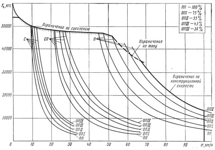 Modul motor de excitație atenuat tracțiune (modul) Mod atenuat motoare de excitație de tracțiune