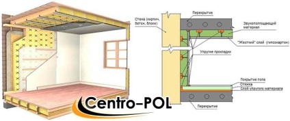 etaj apartament izolare fonică sub laminat și materiale moderne (apartament) etaj apartament izolare fonică sub laminat și materiale moderne