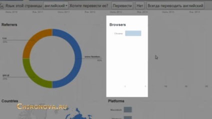 Se taie o lungime de link-uri (lung) Reducerea link-uri lungi