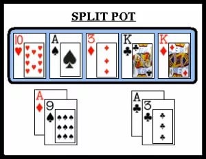 poker pot împărțit (se alege un singur câștigător) Split, potului