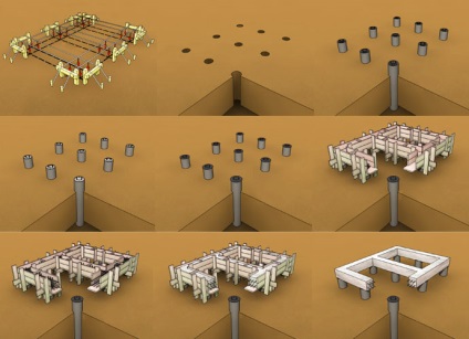 O construcție fundație dig grillage (grillage) Fundația Pier cu pluta de construcție