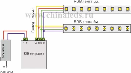 Cablare rgb LED benzi la controler (rgb LED conectarea bandă la controler) Cablarea rgb LED benzi la controler