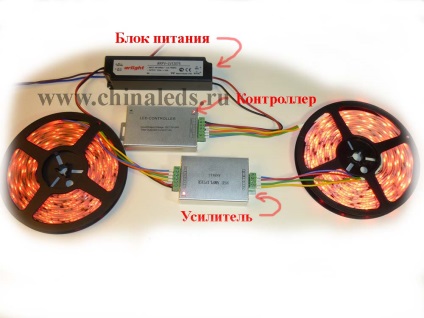 Cablarea rgb LED benzi la (controler de alimentare cu energie) controler Cablarea rgb LED benzi la controler