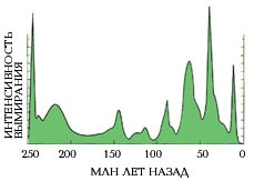 Secretele de dinozauri, știință și viață (biologie) Secretele de dinozauri, știința și viața