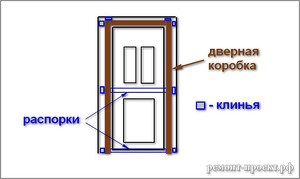 Instalarea de usi de interior cu mâinile lor (usa frunze de carton) Instalarea de usi de interior cu mâinile lor