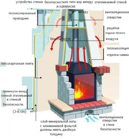 Instalarea cuptorului într-o casă de lemn, cu propriile sale mâini șeminee și reguli de instalare sobe (lor) Instalarea cuptorului într-o casă de lemn, cu propriile sale mâini șeminee și reguli de instalare sobe