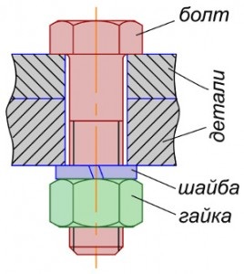 Tipuri de fire metalice (conducte Compus apă) Tipuri de fire metalice