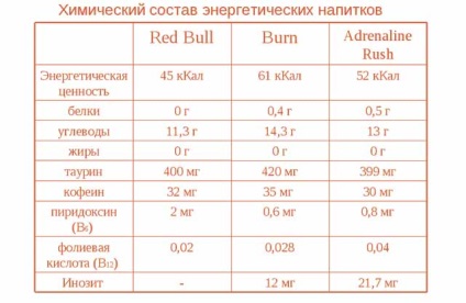 bauturi energizante daune asupra organismului uman (bauturi) Harm de bauturi energizante asupra organismului uman