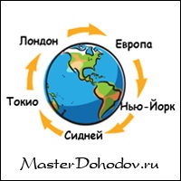 Ore Forex piață (de lucru) Ore Forex Market