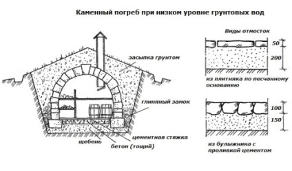 Intrarea la caracteristicile pivnița dispozitivului (foto) (pivniță) Intrarea la caracteristicile pivnița dispozitivului (foto)
