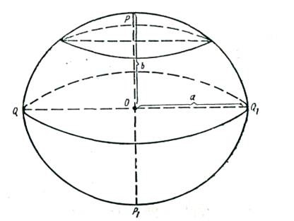 elipsoid Pământului (corpurile din masa Pământului ?? e) elipsoid Pământului
