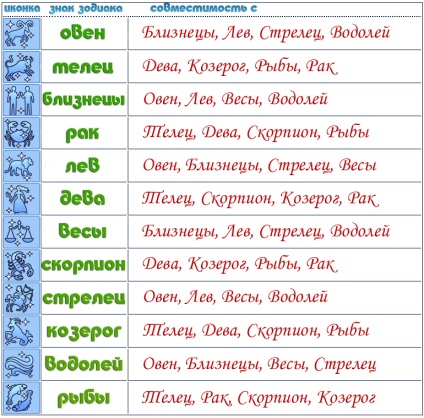 gemeni de sex feminin în natură și compatibile, deoarece este de a cuceri și să păstreze o relație pe termen lung (câștig) gemeni de sex feminin în natură și compatibile deoarece este de a cuceri și să păstreze o relație pe termen lung