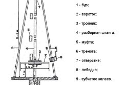 Șuruburi autofiletante cu mâinile lor instrumente și materiale (lor) Șuruburi autofiletante cu mâinile lor instrumentele și materialele