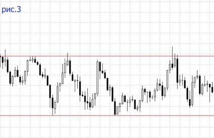 Forex tranzacționare canal Preț (forex) Pretul de tranzactionare Forex canal
