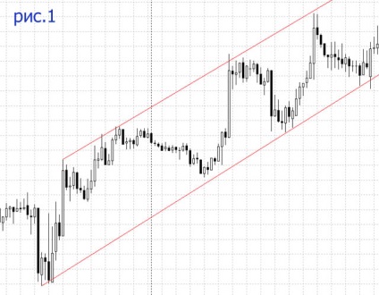 Forex tranzacționare canal Preț (forex) Pretul de tranzactionare Forex canal