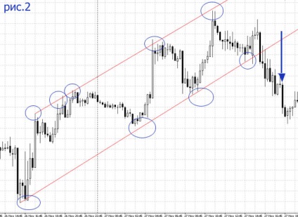 Forex tranzacționare canal Preț (forex) Pretul de tranzactionare Forex canal
