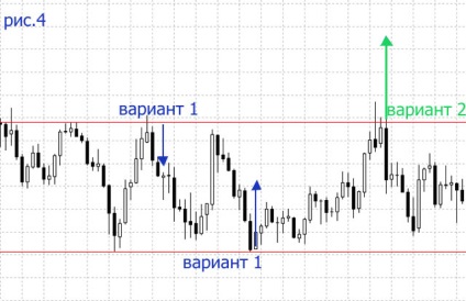 Forex tranzacționare canal Preț (canal) Pretul de tranzactionare Forex canal