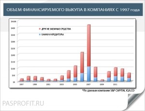 Investițiile private - care sunt tipurile de investiții private