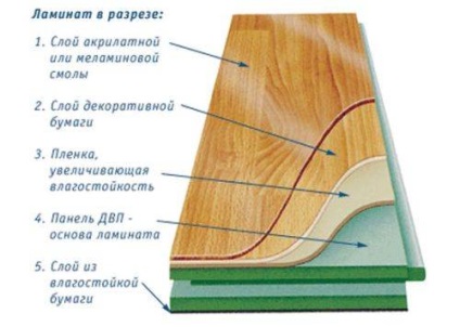 Laminatul este tăiat în special pentru ferăstraie puzzle, lame de ferăstrău, fotografii, clipuri video (cut) Laminatul este tăiat în special pentru ferăstraie puzzle, lame de ferăstrău, foto, video
