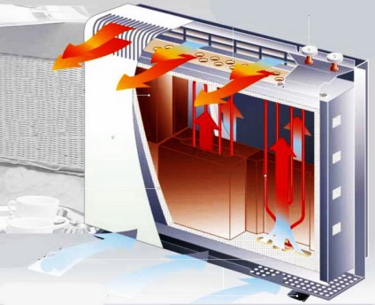 Ce este un acumulator de căldură electrică și ceea ce este în avantajul - electrician acasă enitsklopediya