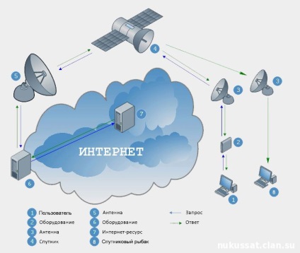 Ce este un pescuit prin satelit