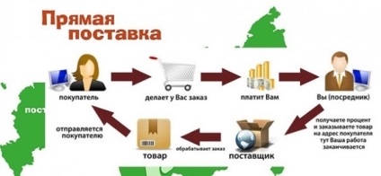 Ce să comande la aliekspress de a vinde profitabil o idee de afaceri (pentru a vinde) Ce să comande la aliekspress de a vinde profitabil idei de afaceri