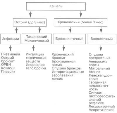 Consilium-medicum aplicație