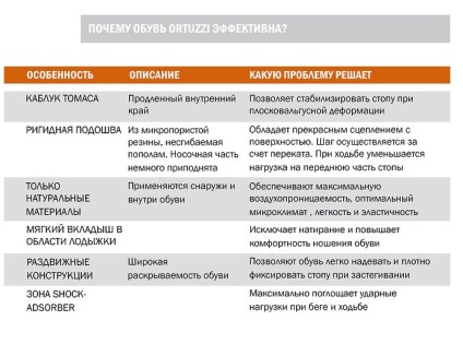 Pentru copii pantofi ortopedici ortuzzi (ortuzzi) pantofi ortopedici pentru copii ortuzzi