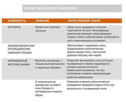 Pentru copii pantofi ortopedici ortuzzi (ortuzzi încălțăminte ortopedică pentru copii) pantofi ortopedici pentru copii ortuzzi