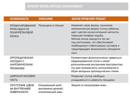 Pentru copii pantofi ortopedici ortuzzi (ortuzzi încălțăminte ortopedică pentru copii) pantofi ortopedici pentru copii ortuzzi