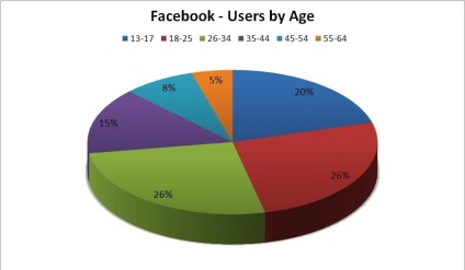 Facebook - este (All-in-One Dummies Edition) Facebook - l