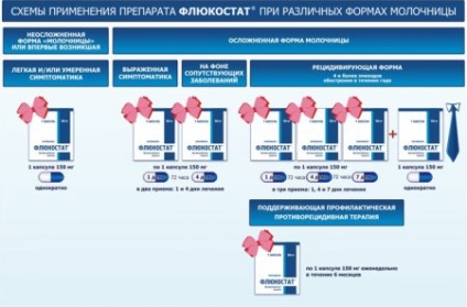 Flucostat din drojdie de bere - Comentarii și recomandări (comentarii) Flucostat din drojdie - comentarii și recomandări