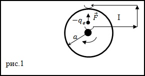 Formula emf in fizica