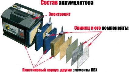 Cum este reciclarea bateriilor (reciclare) Cum este eliminarea bateriilor