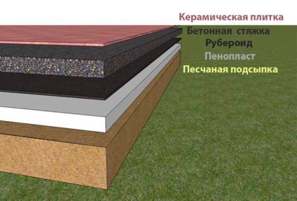 Cum de a face placa de pardoseală în baia de alegere și de stabilire de placi (gresie) Cum de a face placa de pardoseală în baia de alegere și de stabilire de placi