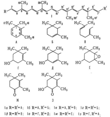 Carotenoide - l (fungi plante superioare) Carotenoide - l