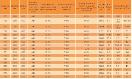 Găini blocuri de silicat cu ghidul lor mâini (foto) (unități) Găini blocuri de silicat cu ghidul lor mâini (foto)