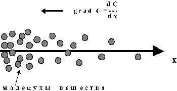 Curs № 1 (funcții punct dat) Curs № 1