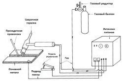 Etichetarea electrozi de tungsten de culoare (electrozi) Marcarea de electrozi din tungsten în culoare