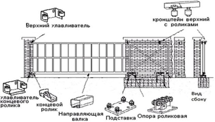 poarta glisantă mecanică cu mâinile lor, în special instalarea (mecanică) poarta glisantă mecanică cu mâinile lor special de instalare