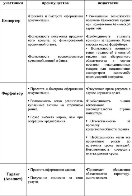 Mecanismul de tranzacții forfetare (renunțarea la dezvoltarea pieței) Mecanismul de tranzacții FORFETARE